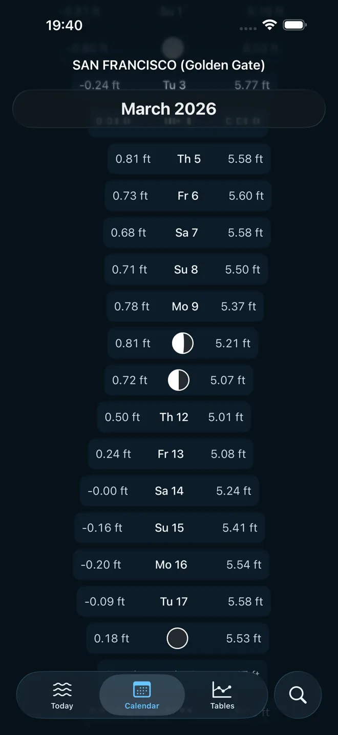 Plan Ahead with Confidence